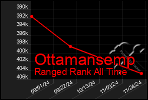 Total Graph of Ottamansemp