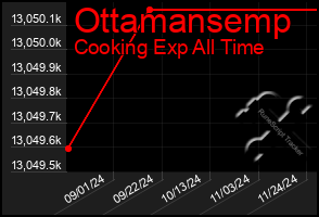 Total Graph of Ottamansemp