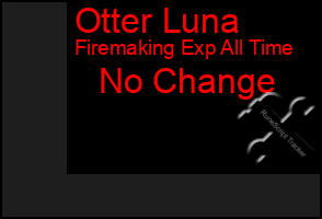 Total Graph of Otter Luna