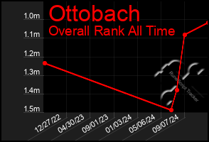 Total Graph of Ottobach