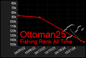 Total Graph of Ottoman25