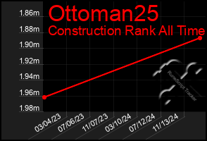 Total Graph of Ottoman25