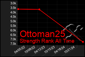 Total Graph of Ottoman25