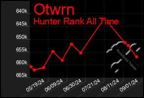 Total Graph of Otwrn