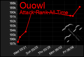 Total Graph of Ouowl