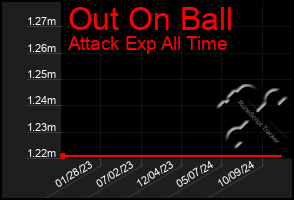 Total Graph of Out On Ball