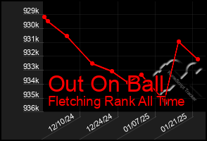 Total Graph of Out On Ball