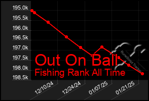 Total Graph of Out On Ball