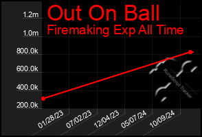 Total Graph of Out On Ball