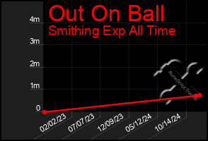 Total Graph of Out On Ball