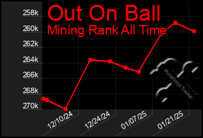 Total Graph of Out On Ball