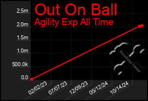 Total Graph of Out On Ball