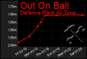 Total Graph of Out On Ball