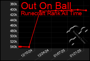 Total Graph of Out On Ball