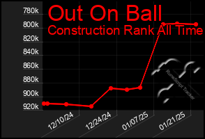 Total Graph of Out On Ball