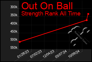 Total Graph of Out On Ball