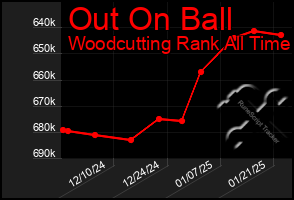 Total Graph of Out On Ball