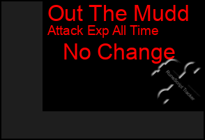 Total Graph of Out The Mudd