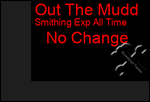Total Graph of Out The Mudd