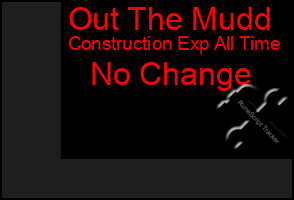 Total Graph of Out The Mudd