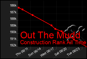 Total Graph of Out The Mudd