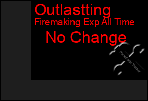 Total Graph of Outlastting