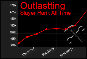 Total Graph of Outlastting