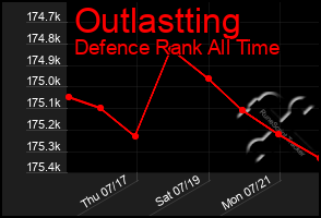 Total Graph of Outlastting
