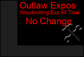 Total Graph of Outlaw Expos