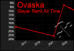 Total Graph of Ovaska