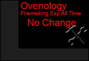 Total Graph of Ovenology