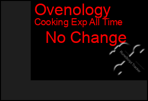Total Graph of Ovenology