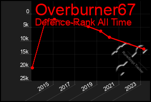 Total Graph of Overburner67