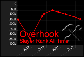 Total Graph of Overhook