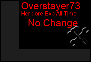 Total Graph of Overstayer73