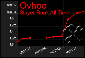 Total Graph of Ovhoo