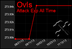 Total Graph of Ovls