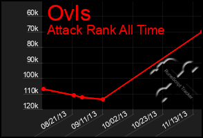 Total Graph of Ovls