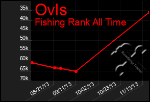 Total Graph of Ovls