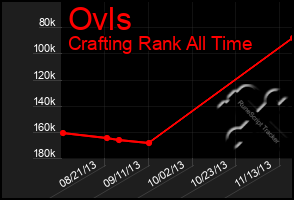 Total Graph of Ovls