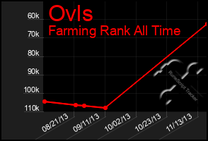 Total Graph of Ovls