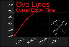 Total Graph of Ovo Lines