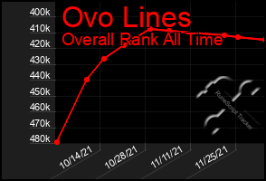 Total Graph of Ovo Lines