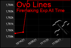 Total Graph of Ovo Lines