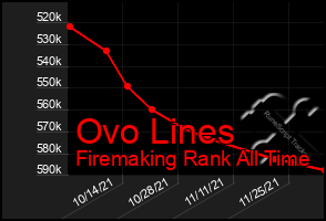 Total Graph of Ovo Lines