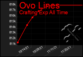 Total Graph of Ovo Lines