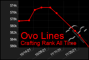 Total Graph of Ovo Lines