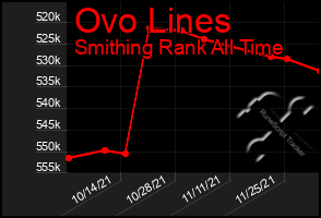 Total Graph of Ovo Lines