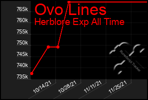 Total Graph of Ovo Lines