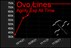 Total Graph of Ovo Lines